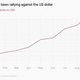 A chart showing the kwacha's rate from January 2022 against the US dollar